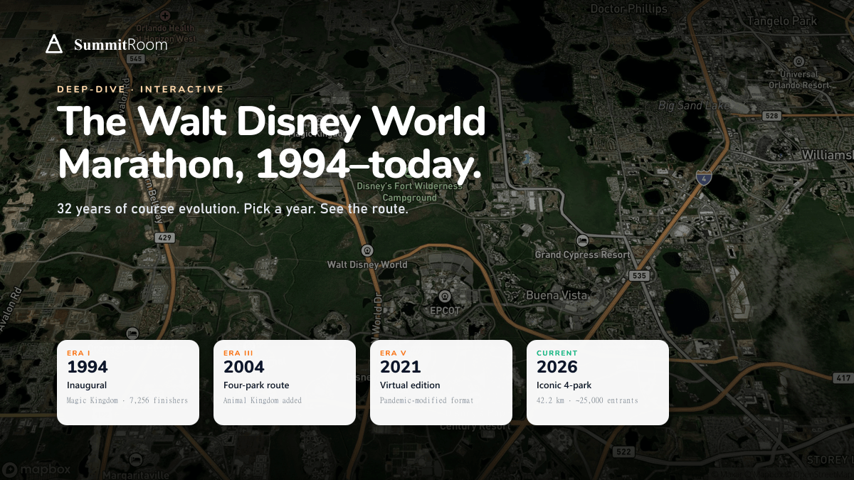 Walt Disney World Marathon history interactive deep-dive