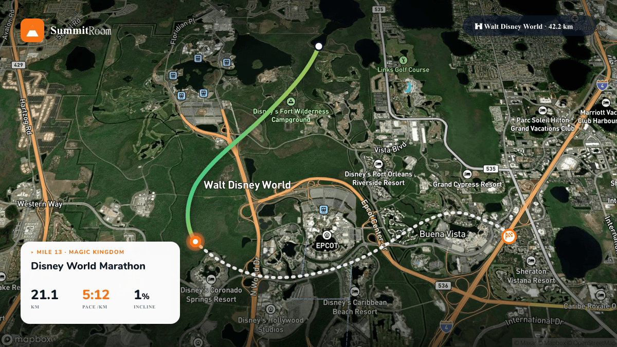 Walt Disney World Marathon route in progress on the SummitRoom map — runner at mile 13, just past Magic Kingdom, heading toward Animal Kingdom