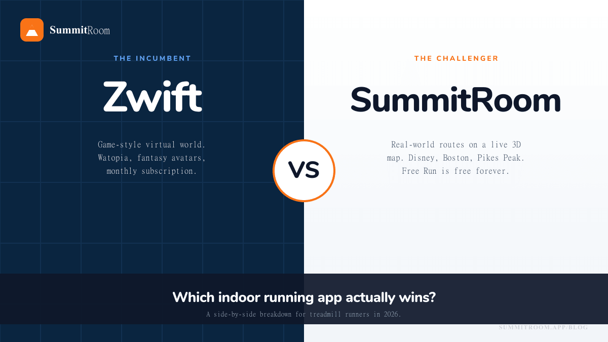 Zwift vs SummitRoom side-by-side card with a central VS badge